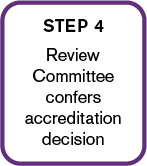 Step 4: Accreditation decision made